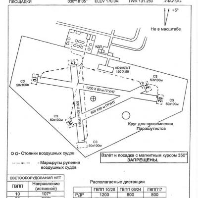 Aerodrom Chart